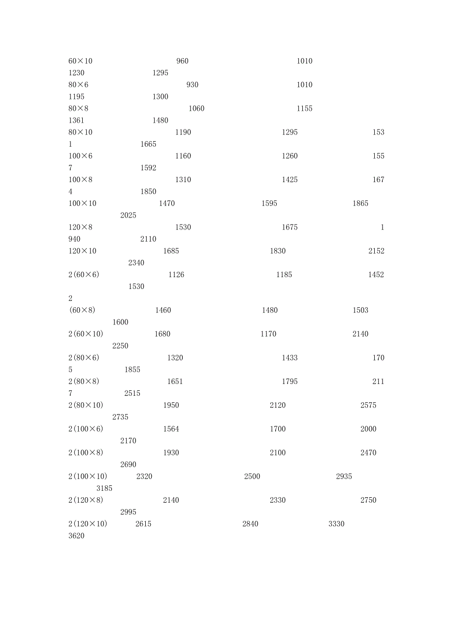 铜排载流量计算_第2页