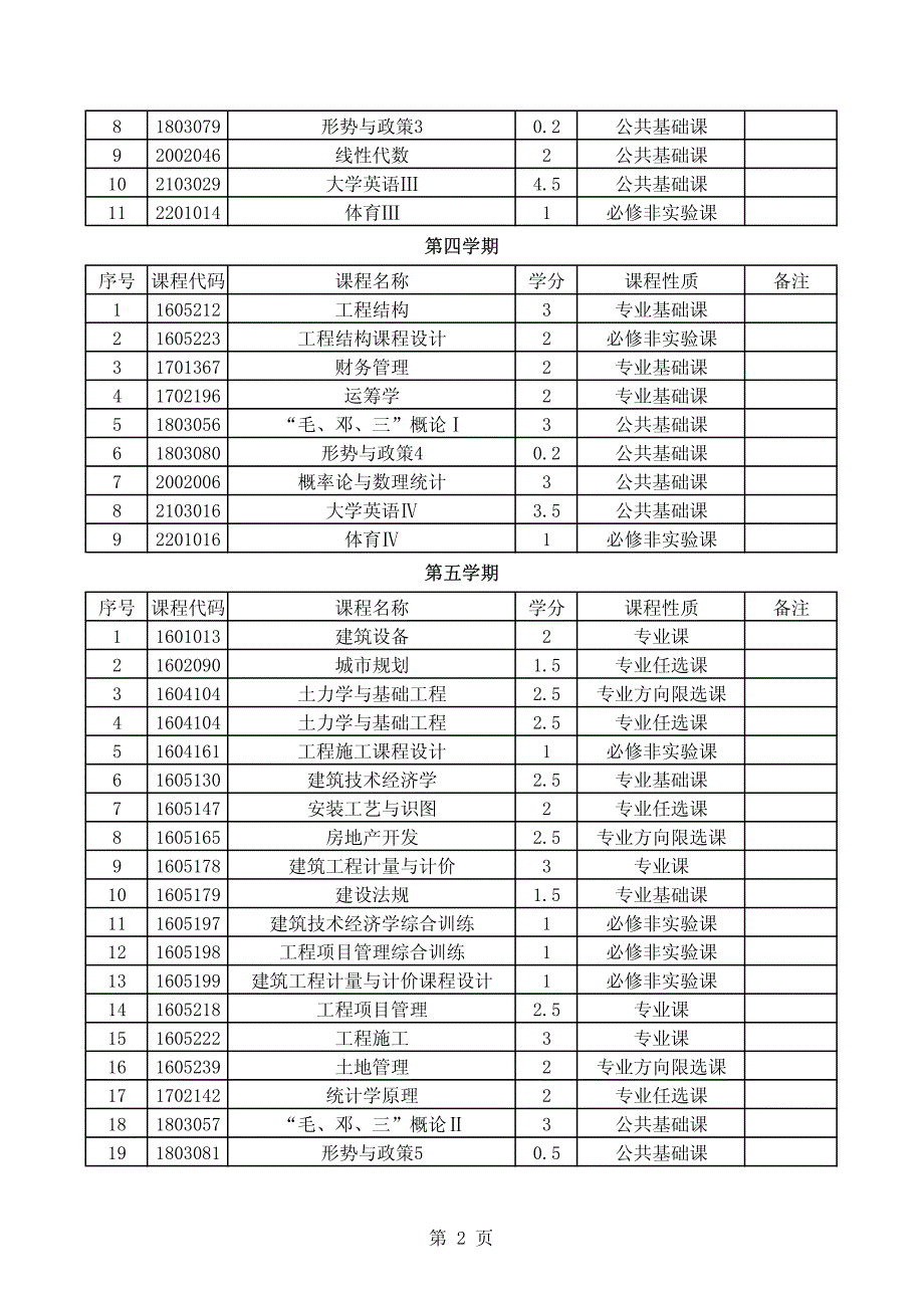 工程管理 专业介绍_第3页