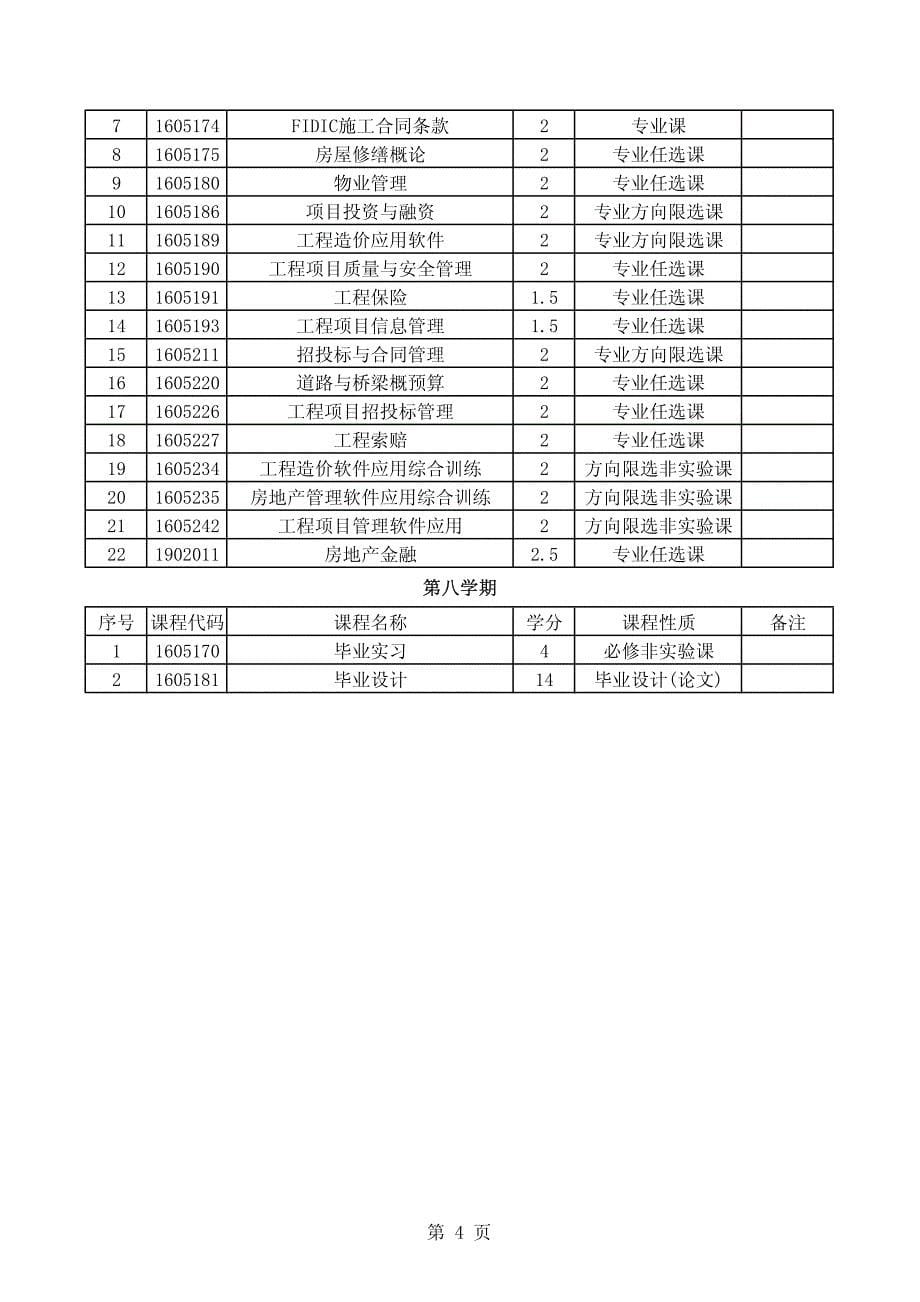 工程管理 专业介绍_第5页