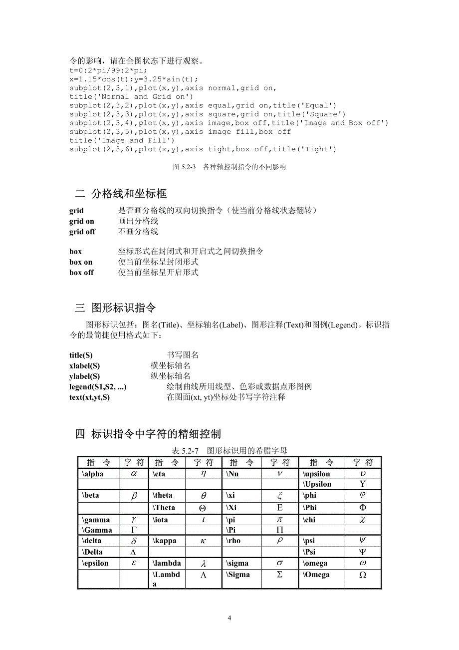 数据和函数的可视化_第4页