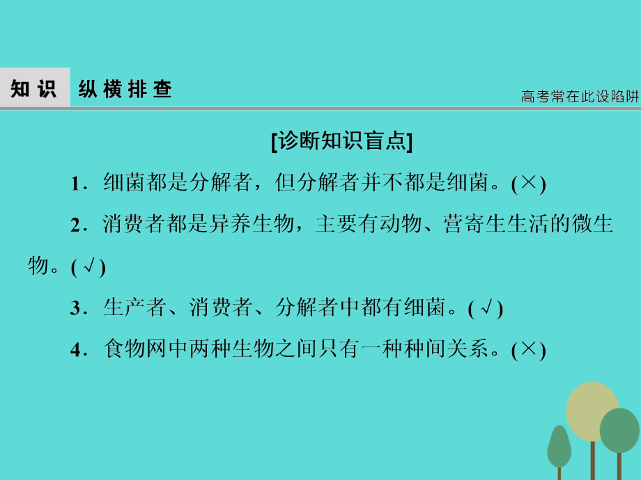 2017届高考生物二轮复习 第1部分 专题讲练突破 专题6 第14讲 生态系统与环境保护课件_第4页