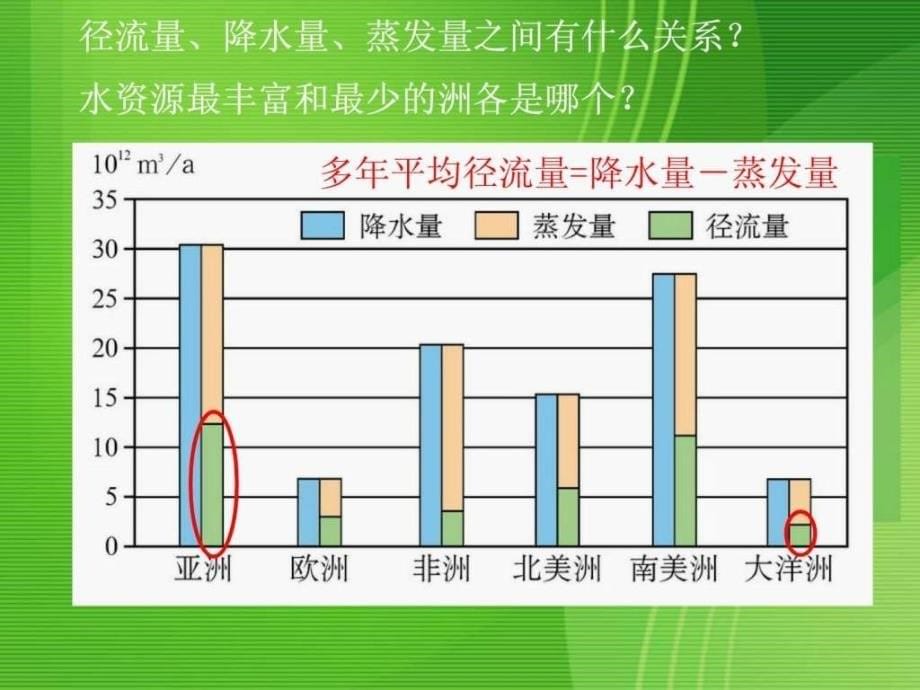 33水资源的合理利用_1605823347_第5页