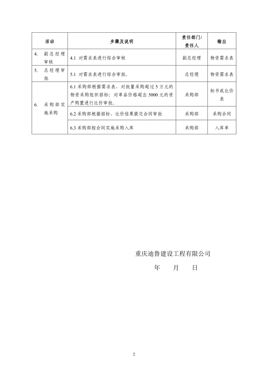 资产物资申购流程_第2页