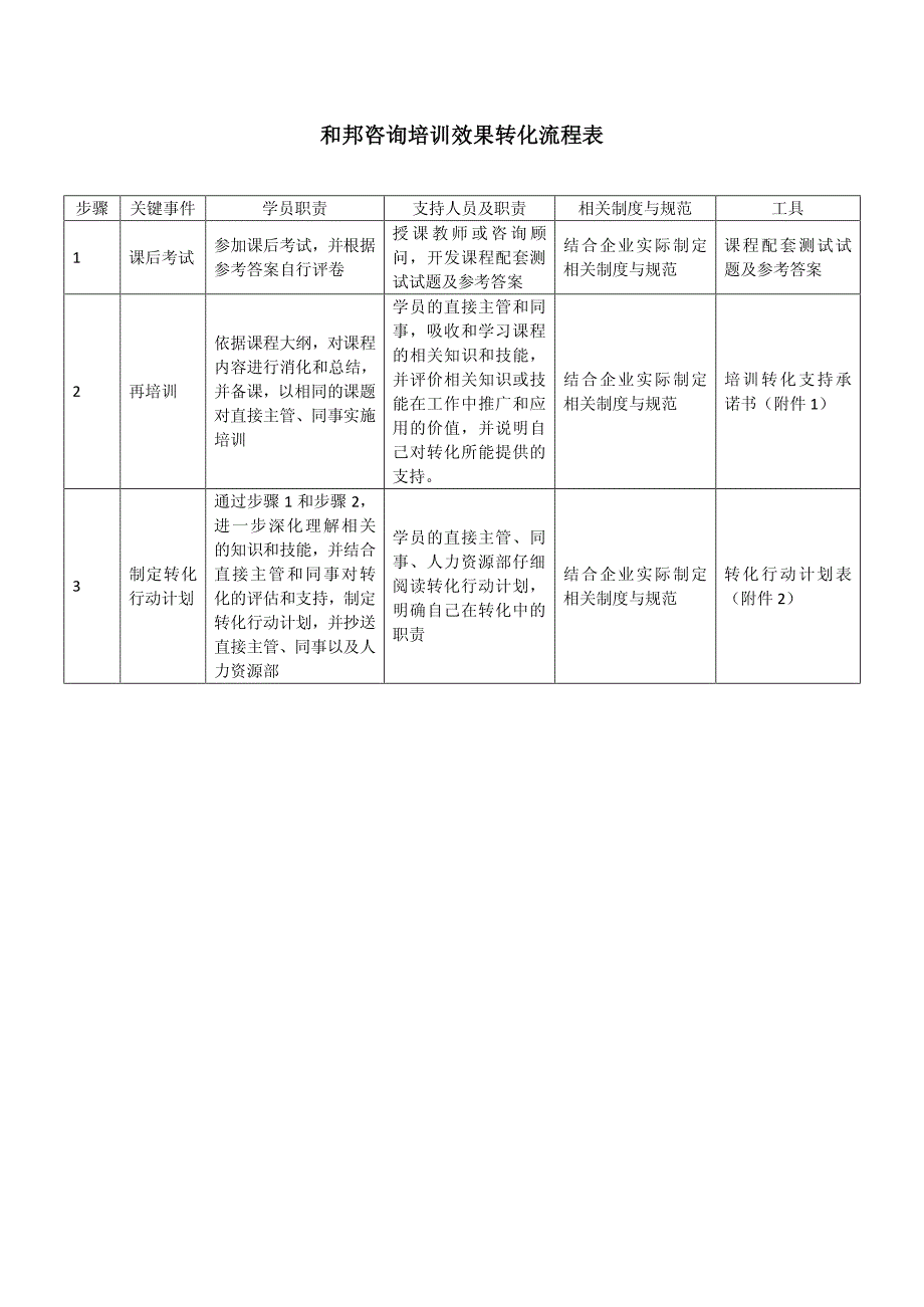 培训转化(模板)_第1页