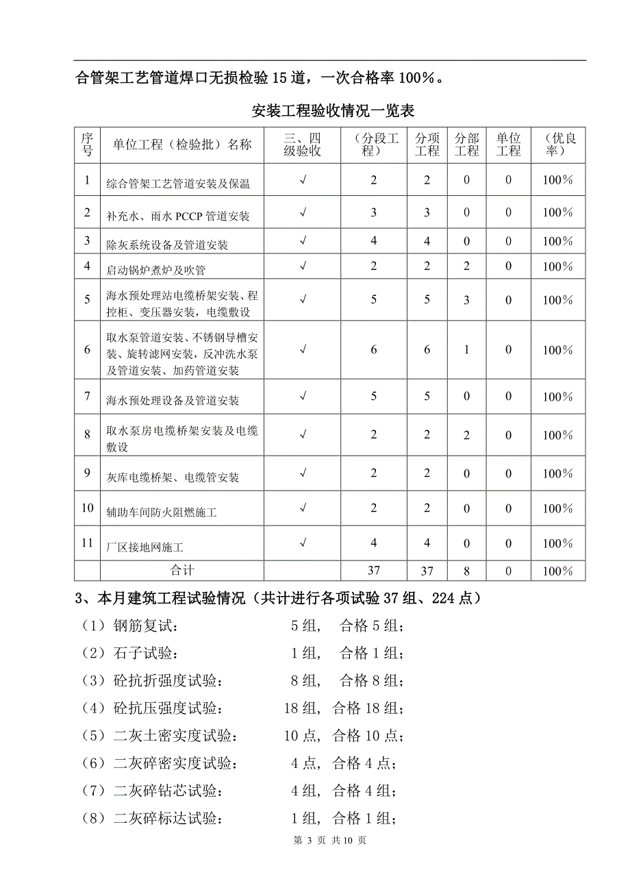 电力建设 月质量例会工作汇报材料_第4页