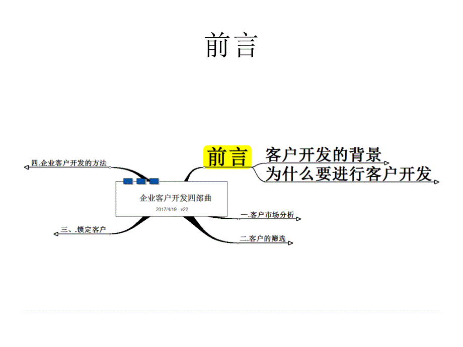 企业客户开发四部曲_第3页