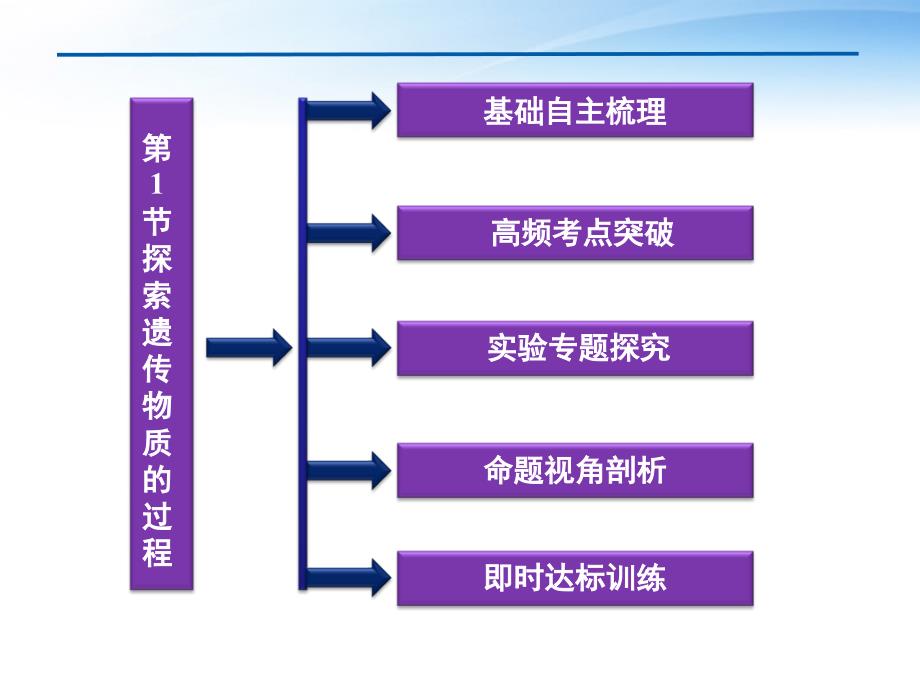 探索遗传物质的过程-教学课件-苏教版必修2_第2页