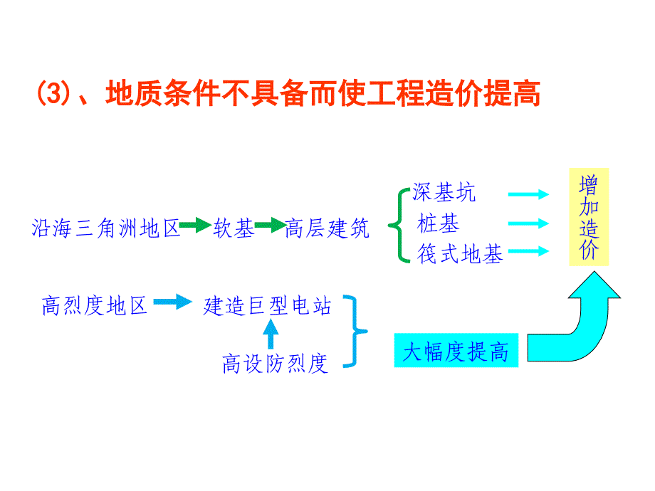 西南科技大学本科工程地质学课件0_第4页