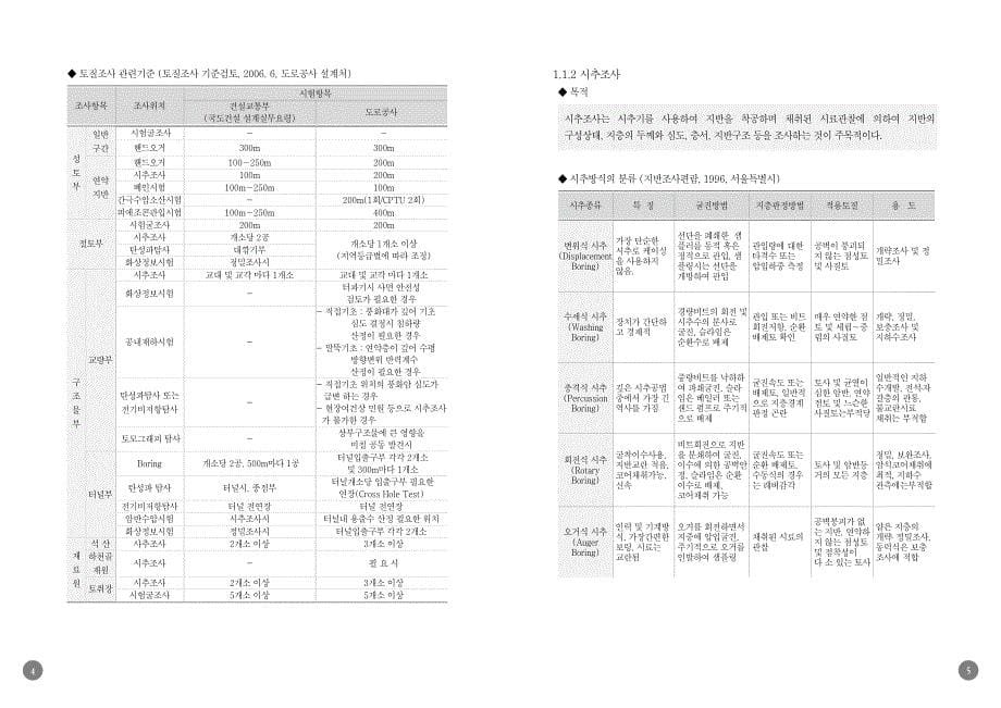乐天基坑支护（guide+book）最终手册（韩文版）（2-1）_第5页