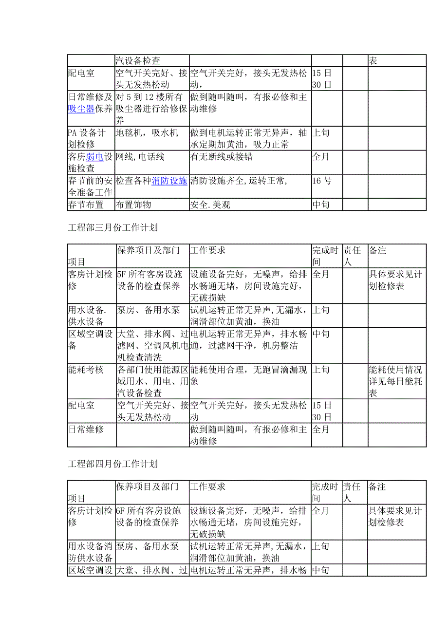 工程部一月份工作计划_第2页