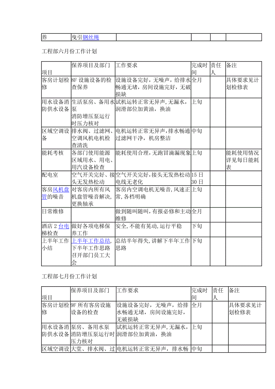 工程部一月份工作计划_第4页