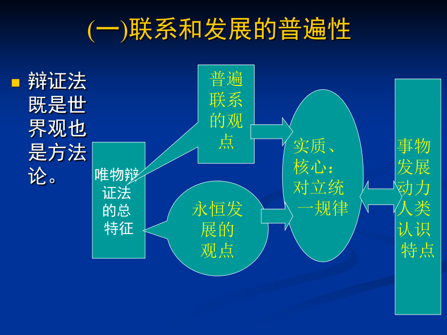 马克思主义基本原理概论课件第一章2_第2页