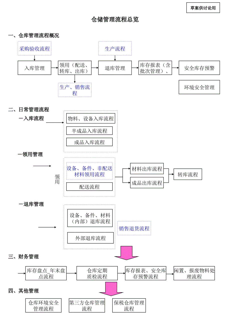 东方通信网络时代的企业创新项目库存管理__第2页