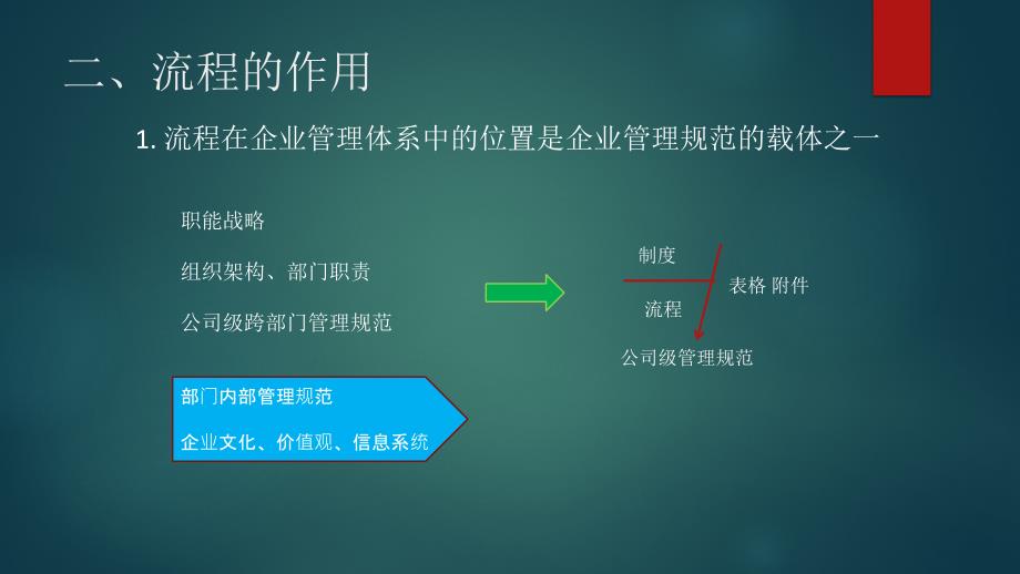 标准流程图绘制规范2017_第4页