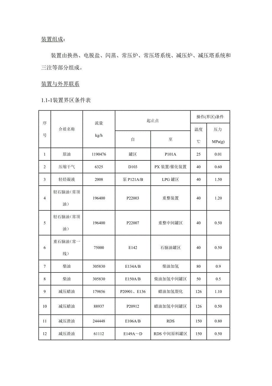 中国石油四川石化常减压介绍_第2页