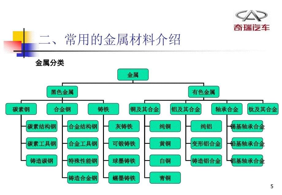 热处理知识培训_第5页