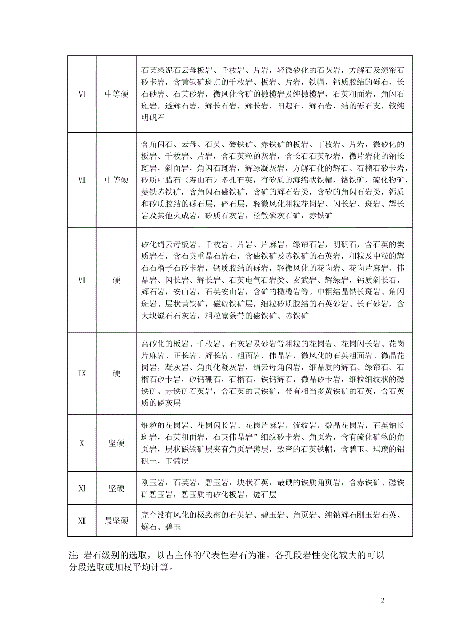 地质勘查钻探预算标准(2010)_第2页