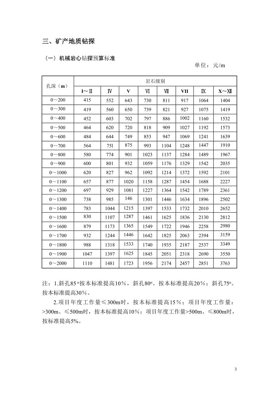 地质勘查钻探预算标准(2010)_第3页