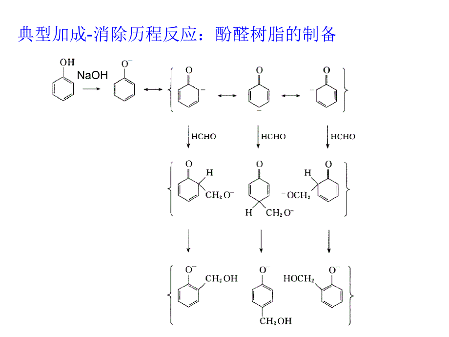 高等有机化学芳环亲核取代_第4页