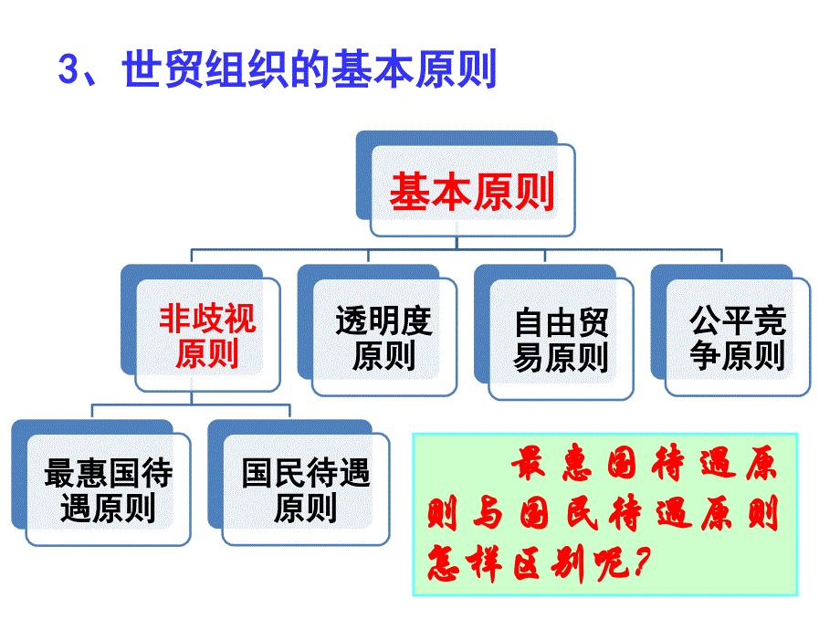 积极参与国际经济竞争与合作2016最新课件_第4页