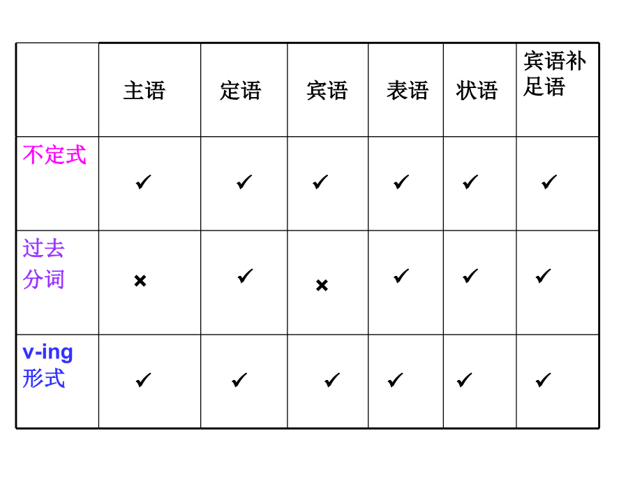 非谓语动词讲解_第4页