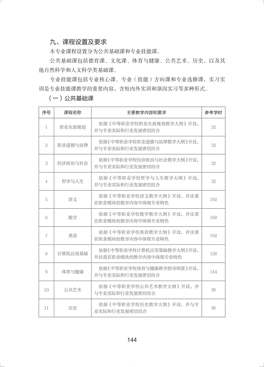 中等职业学校水路运输管理专业教学标准（试行）_第4页