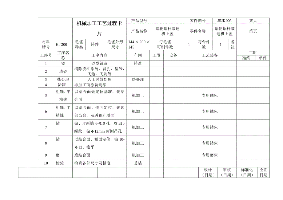 上盖机械加工工艺过程卡片_第1页