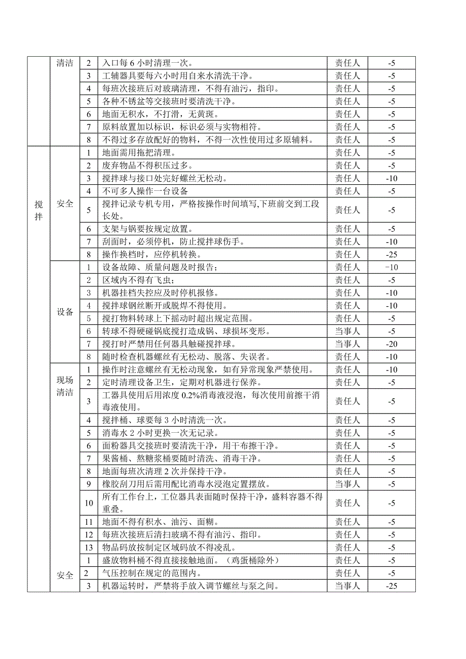 生产现场考评监督检查奖罚细则_第4页