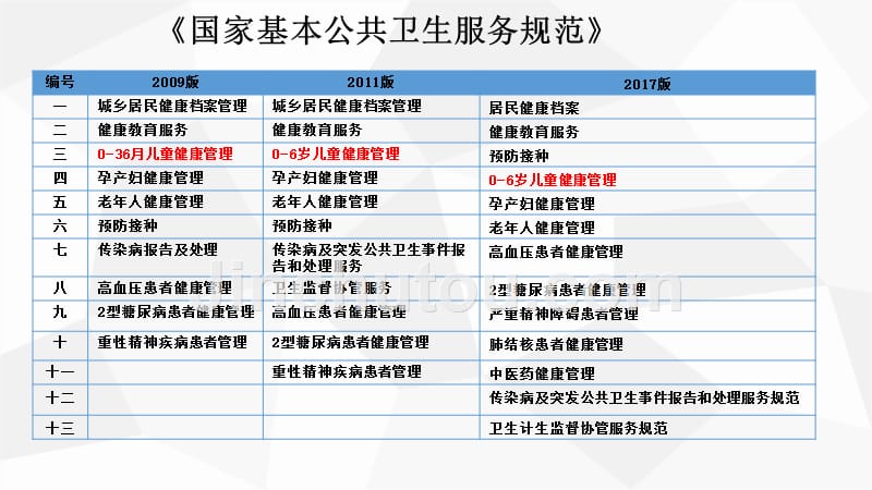 0-6岁儿童健康管理(第三版)保健院_第2页