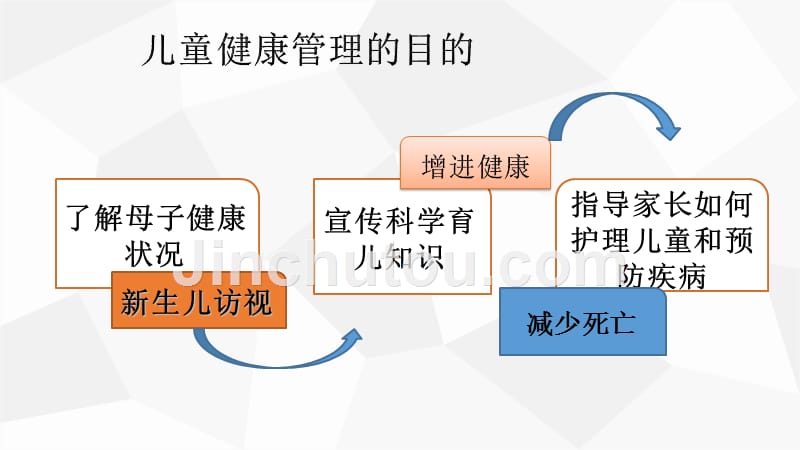 0-6岁儿童健康管理(第三版)保健院_第4页