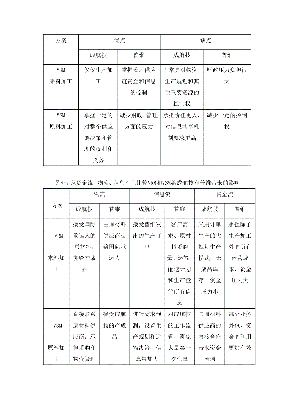 普成供应链的设计策略比较_第2页