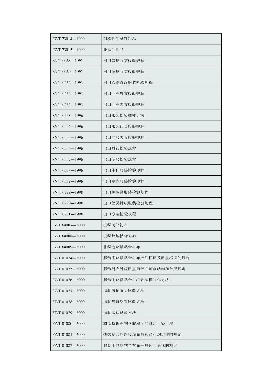 我国服装工业常用标准_第3页