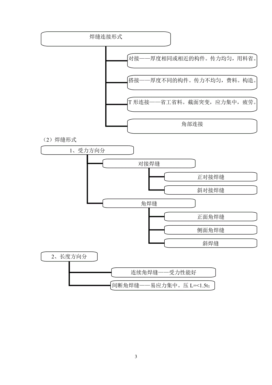 3  钢结构的连接_第3页