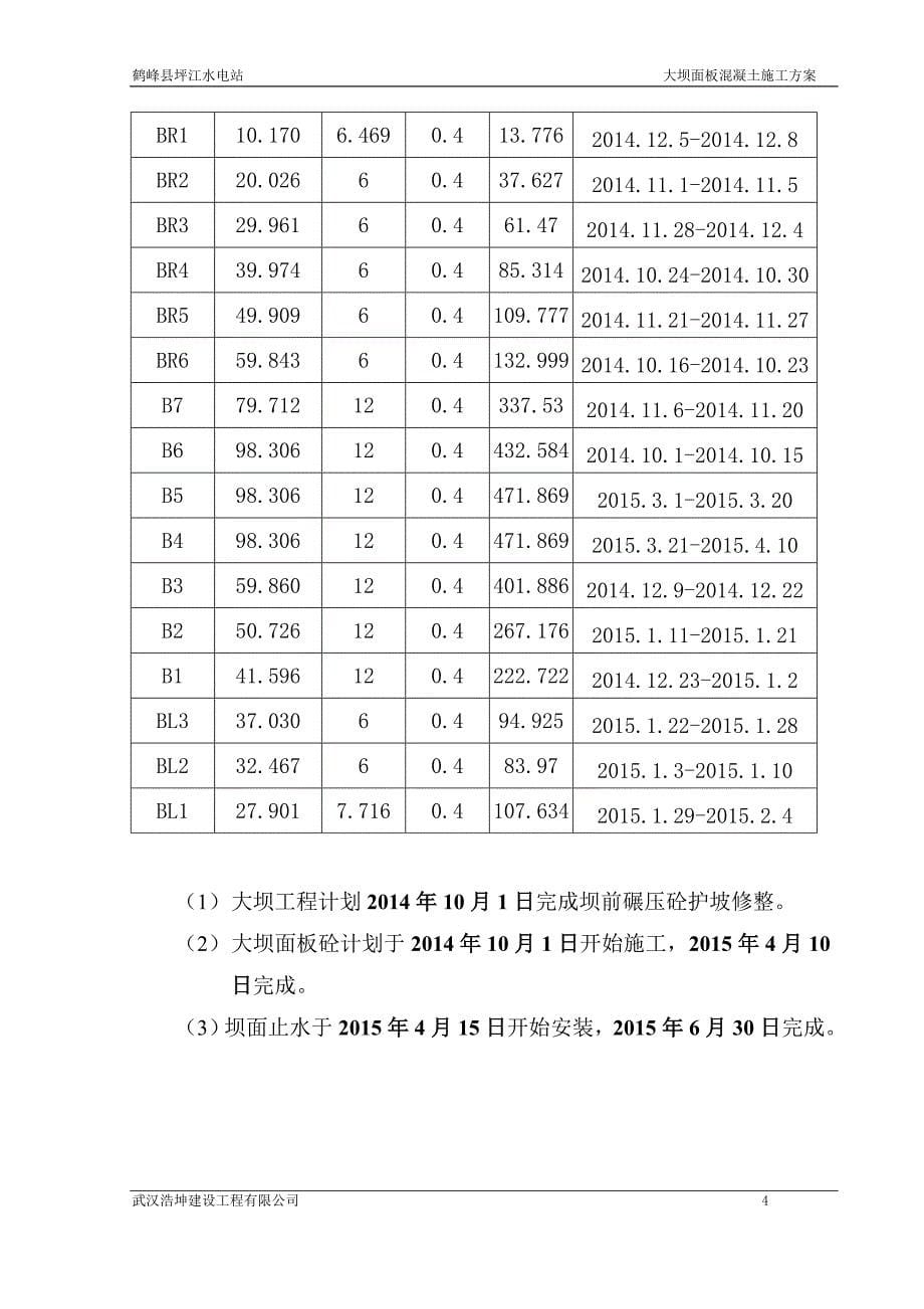 河北水电站大坝面板混凝土施工方案_第5页