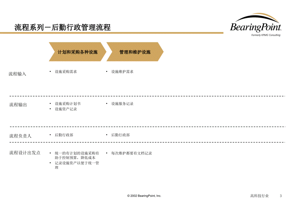 某公司管理流程手册-后勤行政_第3页