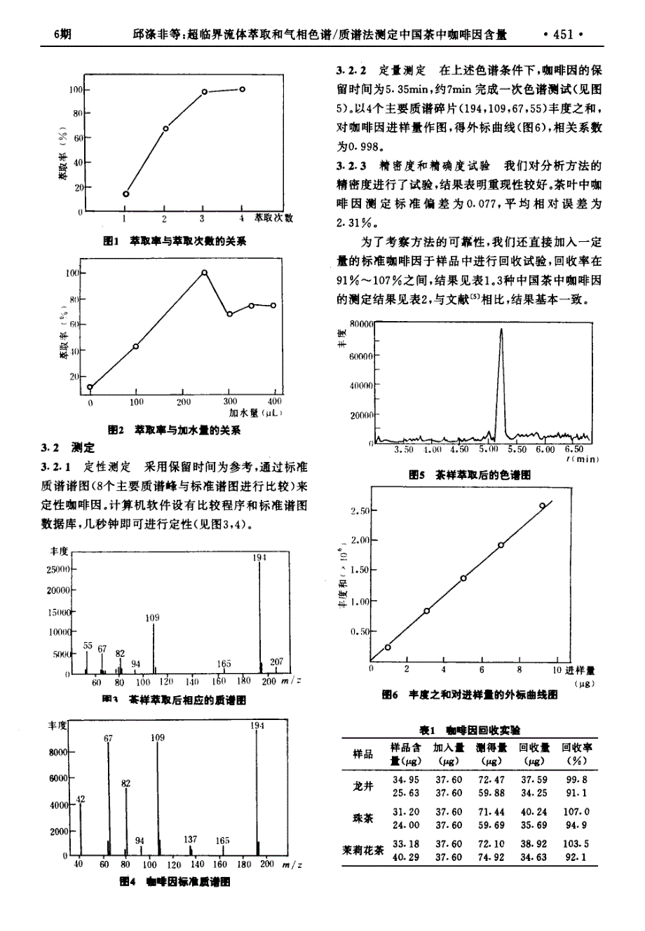 超临界流体萃取和气相色谱／质谱法测定中国茶中咖啡因含量_第2页