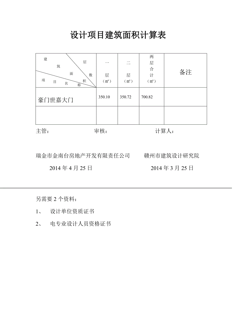 设计项目建筑面积计算表_第1页