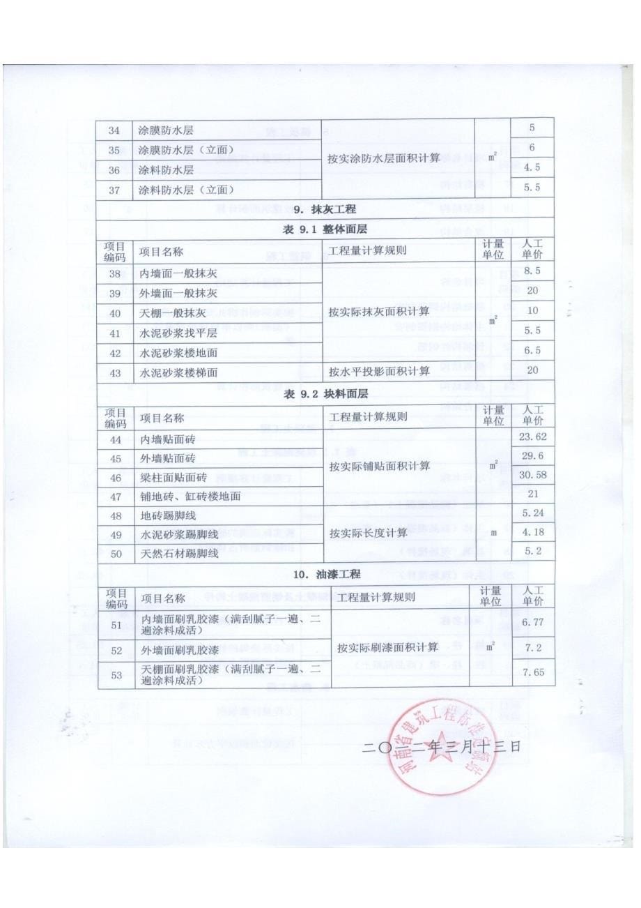 河南省2012年1-3月人工费_第5页