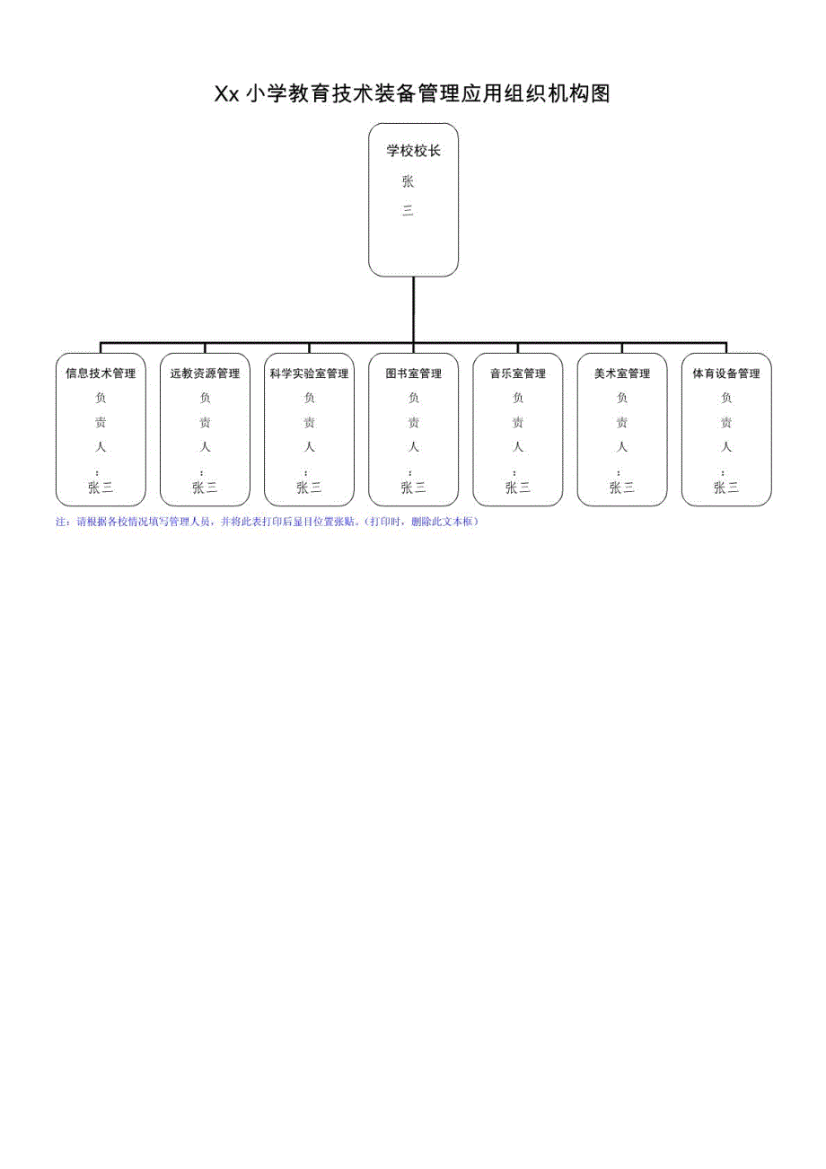 xx小学教育技术装备管理应用组织机构图_第1页