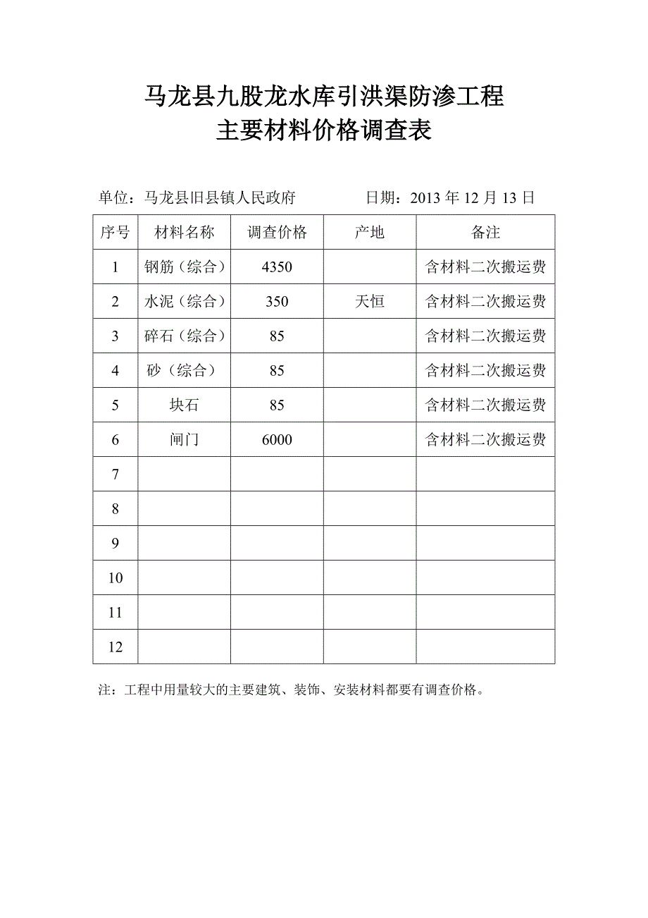 马龙县九股龙水库引洪渠防渗工程主要材料价格调查表_第1页