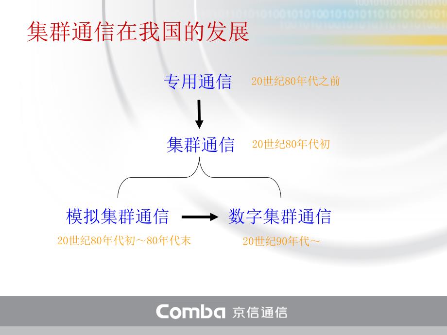 TETRA数字集群通信系统_第1页