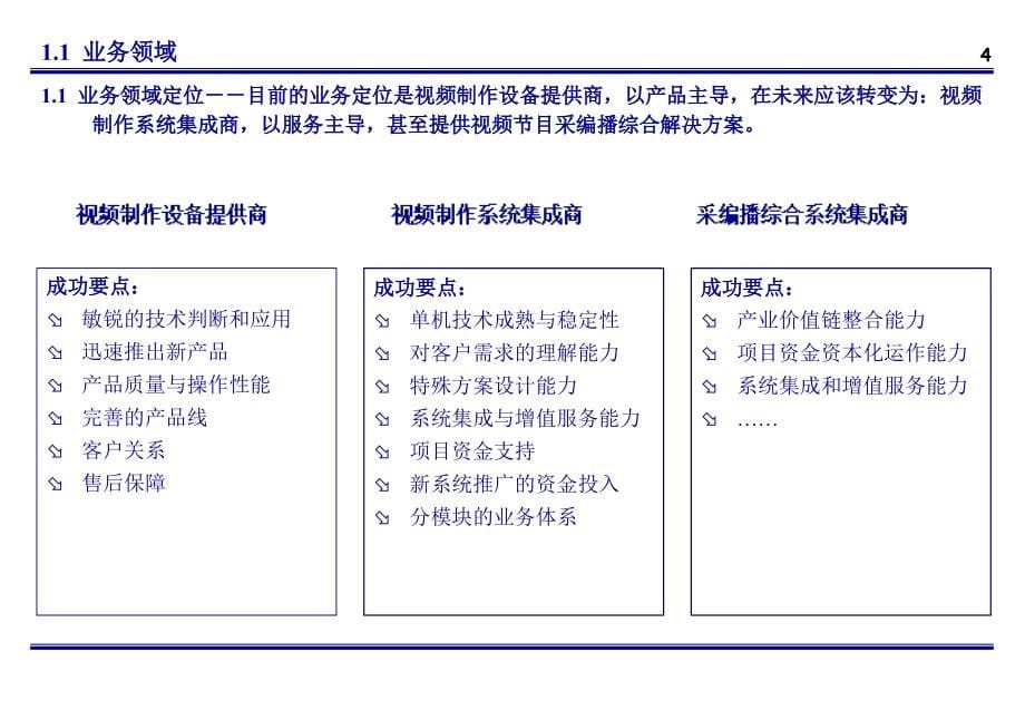 某科技股份公司营销体系建设方案_第5页