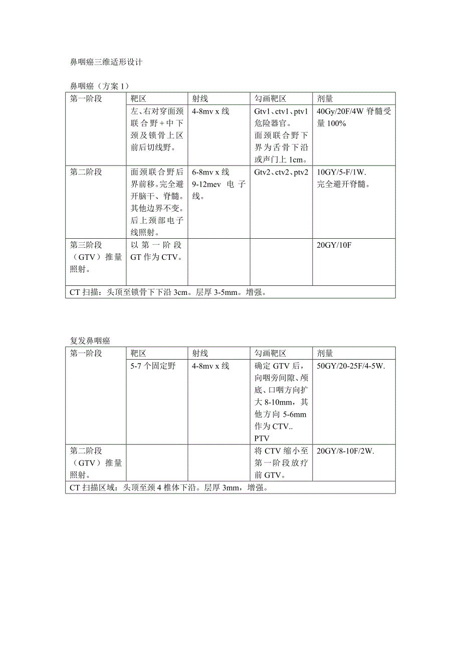 鼻咽癌三维适形设计_第1页