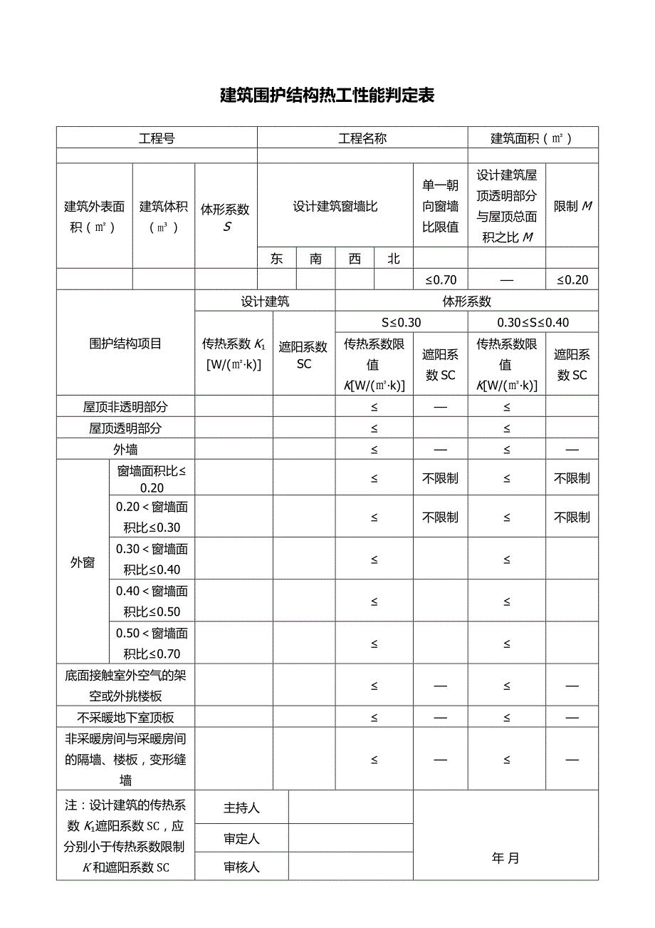 建筑围护结构热工性能判定表（山西公共建筑）_第1页