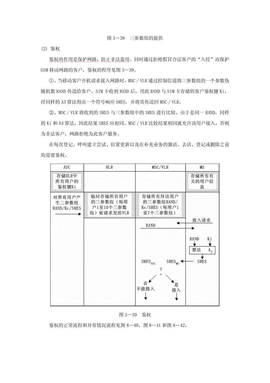 GSM鉴权加密流程说明_第2页