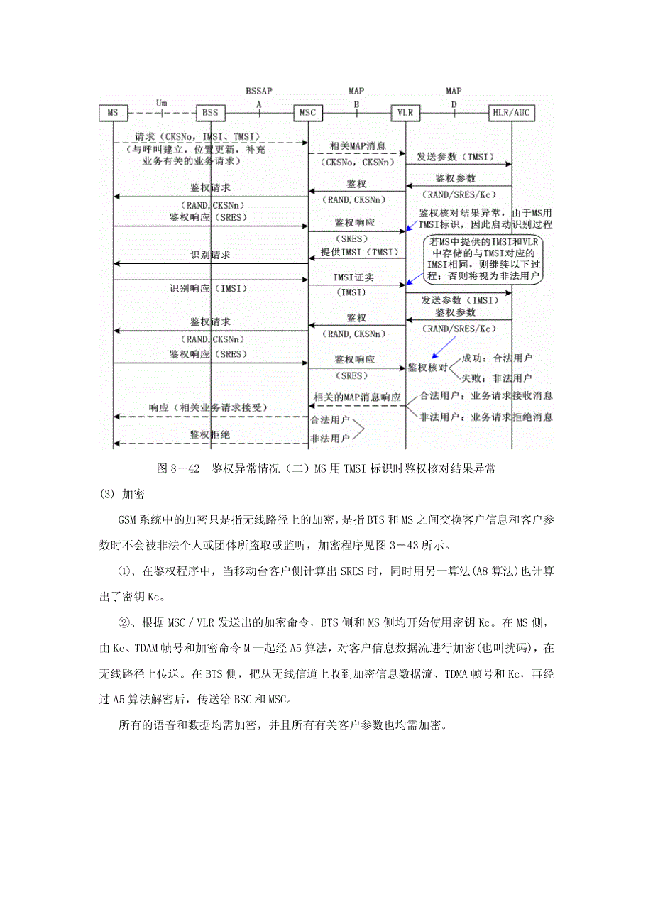 GSM鉴权加密流程说明_第4页