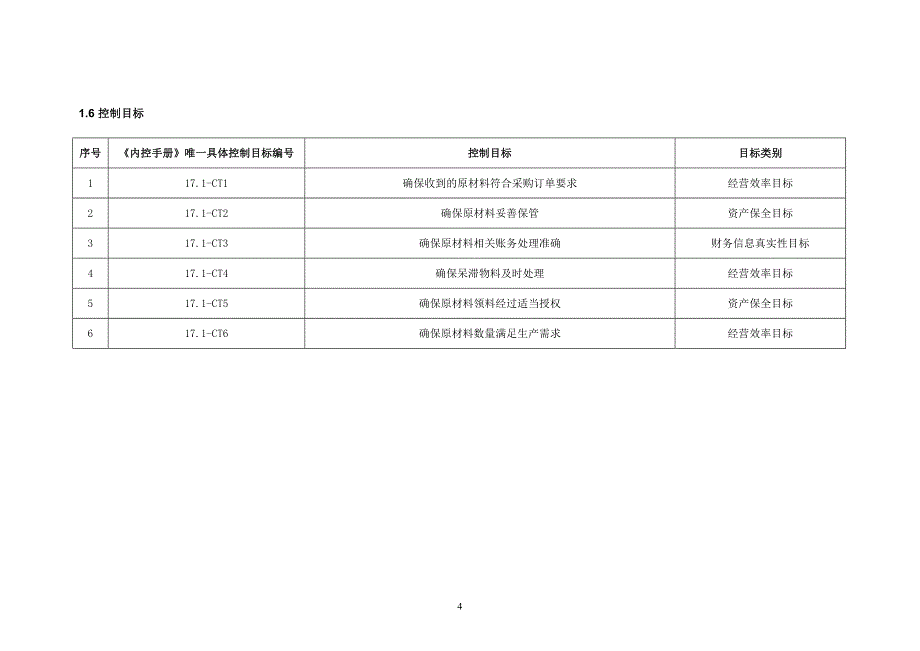 内部控制手册-171原材料管理_第4页