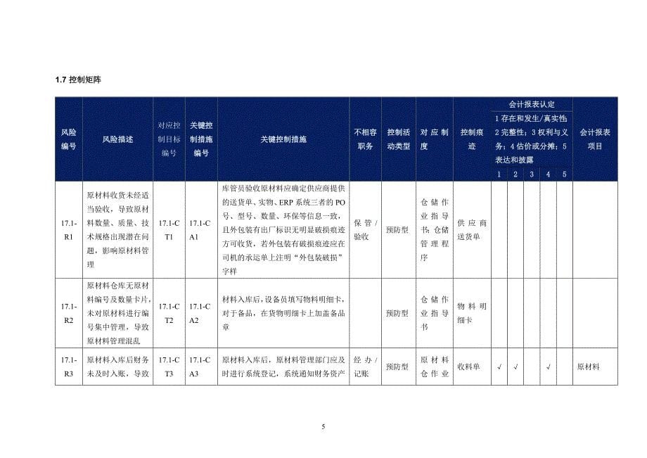 内部控制手册-171原材料管理_第5页