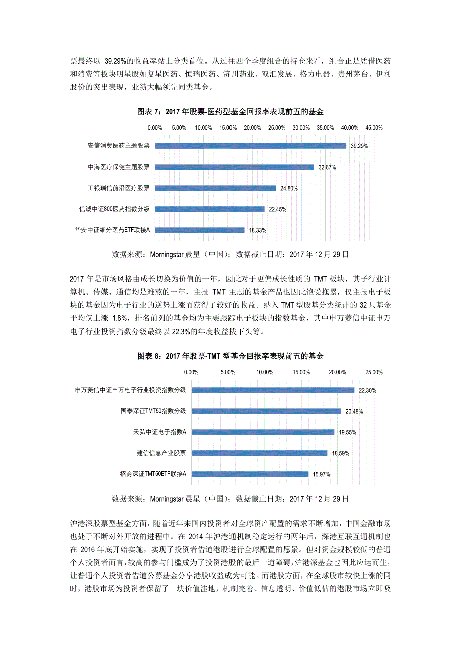 一九行情大行其道重仓白酒家电港股基金赚得盆满钵溢_第4页