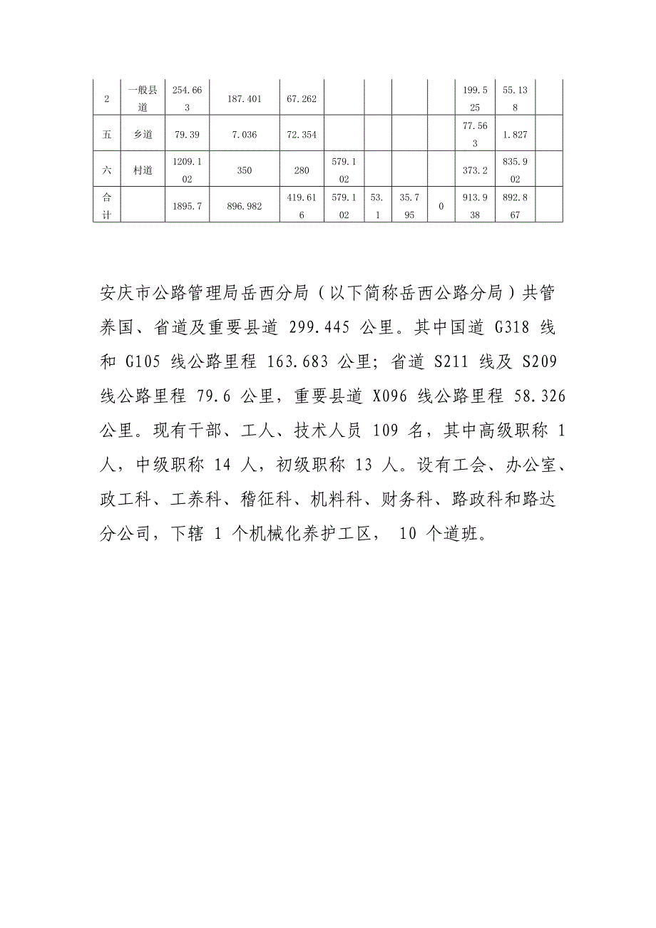 岳西县公路里程_第2页